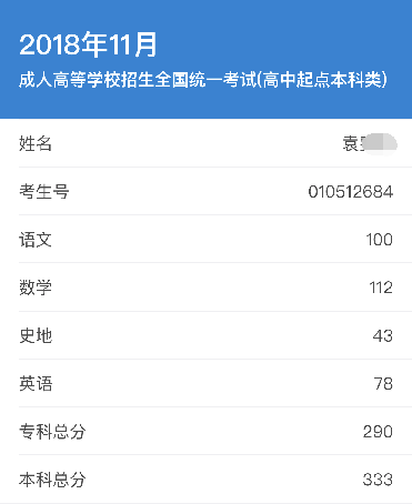 2018成人高考成绩