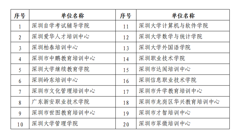 2020年12月申请的自考毕业证可以领取了吗？