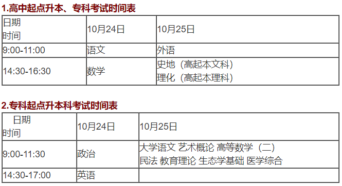 深圳成考入学考试科目有哪些?(图1)